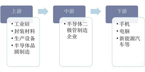 国产二极管